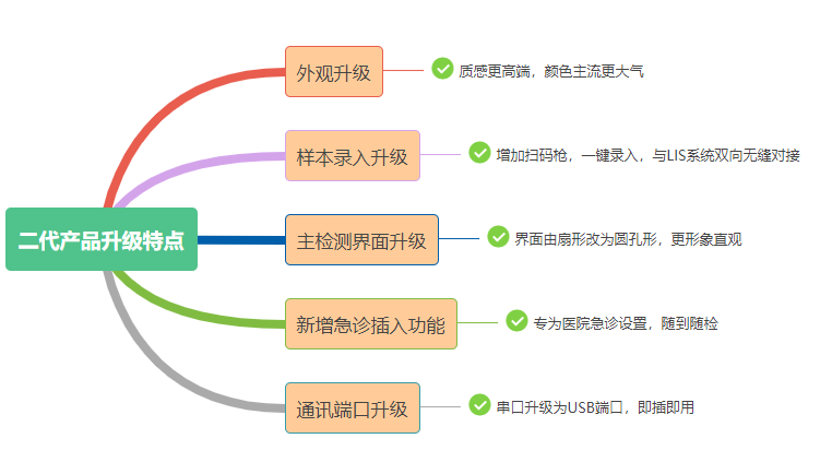 熱烈祝賀塞克陸德二代產品獲得醫療器械注冊證